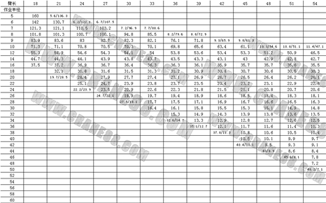 81米主臂性能_副本.jpg 81米主臂性能_副本.jpg